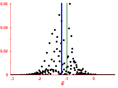 Strength function